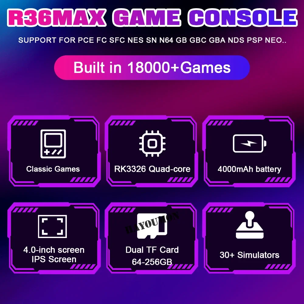 NEW R36MAX Handheld Retro Game – обзор и цена Gaming Console R36 Ultra