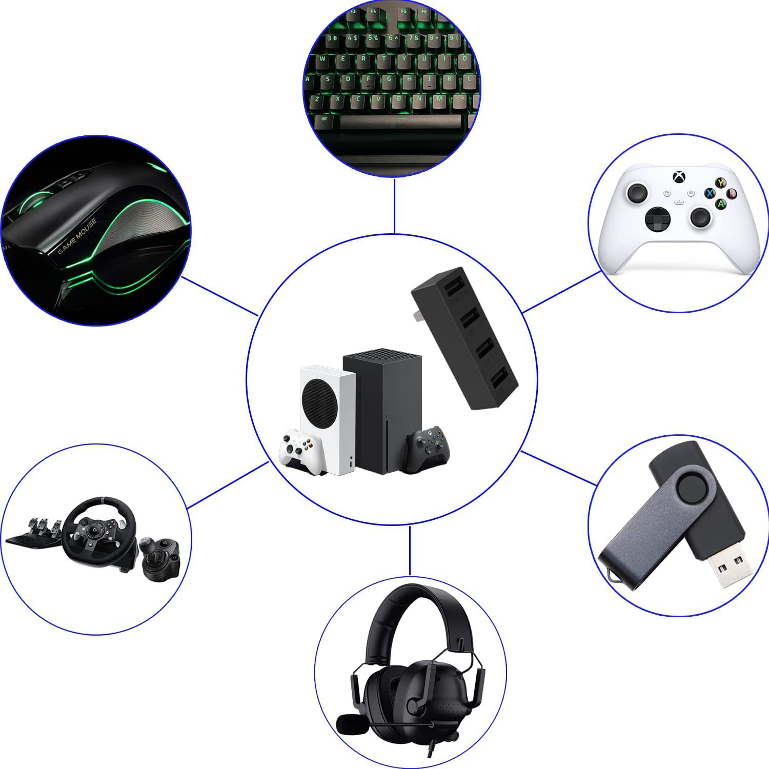 4 Port USB2.0 Hub For Xbox Ser – обзор и цена Gaming Console Xbox Series S